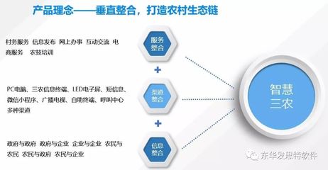东华发思特智慧三农、智慧粮食产品荣登《珠海市战略性新兴产业重点产品推广目录》
