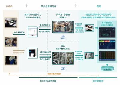 医疗设备网站建设售后服务设计_网站设计与推广销售