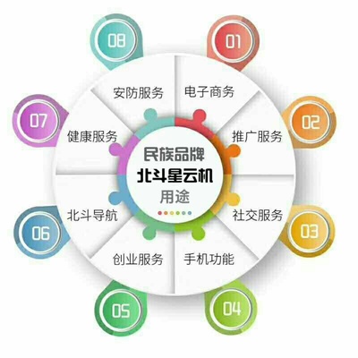 技术下乡 为凋敝乡村注入新生机