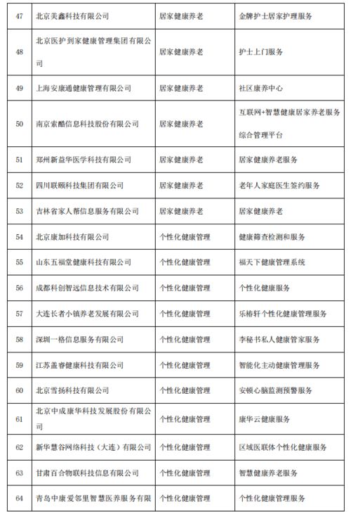 三部门公示智慧健康养老产品及服务推广目录 上市公司产品拟入围，技术推广服务迎机遇